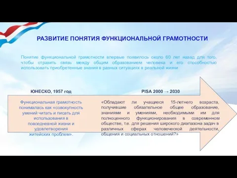 РАЗВИТИЕ ПОНЯТИЯ ФУНКЦИОНАЛЬНОЙ ГРАМОТНОСТИ Понятие функциональной грамотности впервые появилось около 60 лет