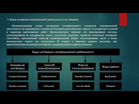 3. Виды мотивации инновационной деятельности и их значение. Организационные схемы построения мотивационного