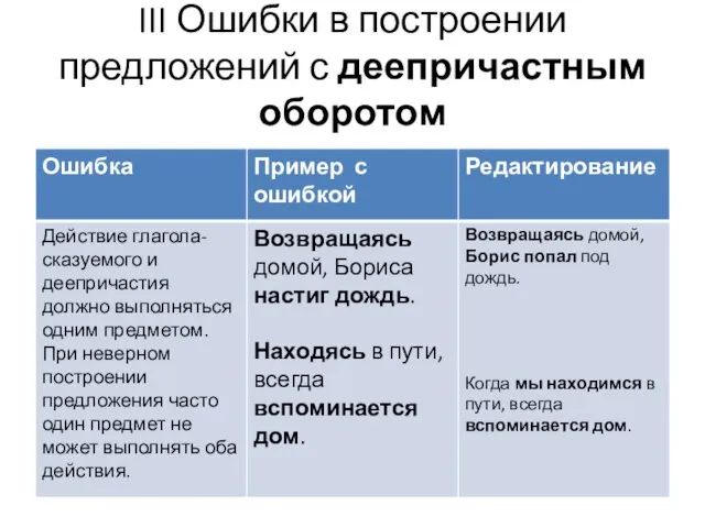 III Ошибки в построении предложений с деепричастным оборотом