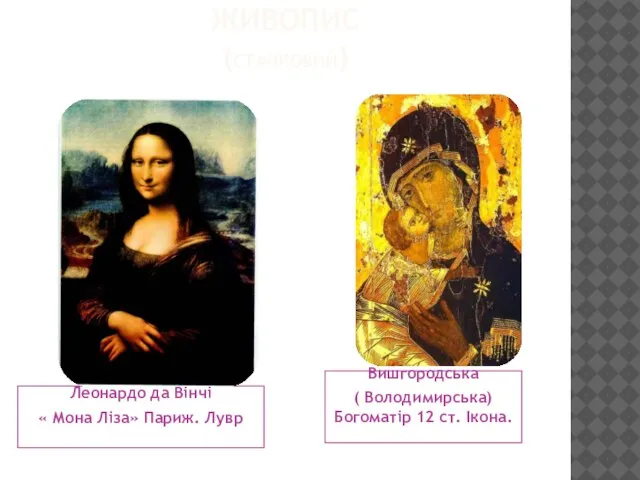 ЖИВОПИС (СТАНКОВИЙ) Леонардо да Вінчі « Мона Ліза» Париж. Лувр Вишгородська (