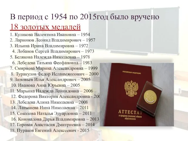 В период с 1954 по 2015год было вручено 18 золотых медалей 1.