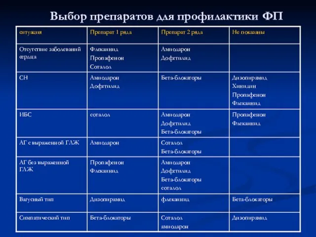 Выбор препаратов для профилактики ФП