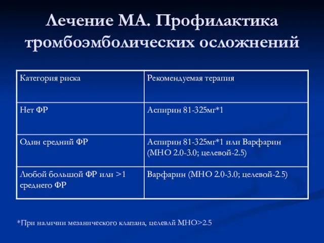 Лечение МА. Профилактика тромбоэмболических осложнений *При наличии мезанического клапана, целевлй МНО>2.5