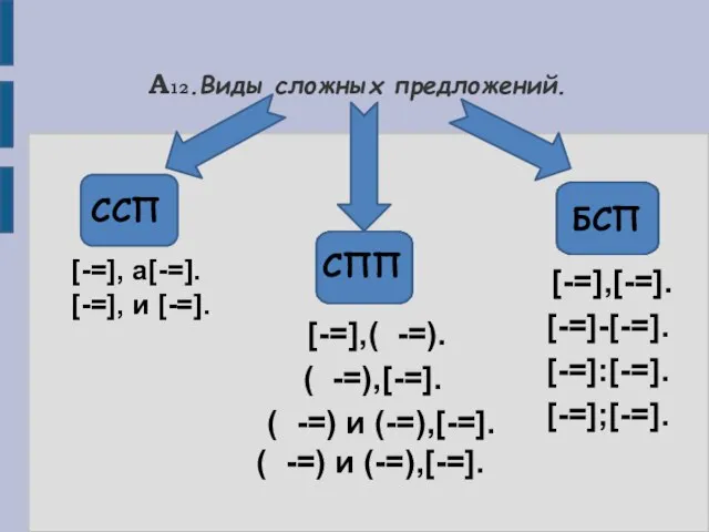 А12.Виды сложных предложений. [-=], а[-=]. [-=], и [-=]. [-=],( -=). ( -=),[-=].