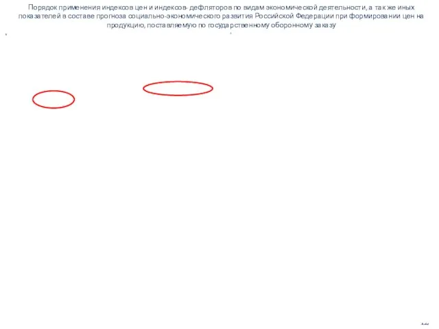 Порядок применения индексов цен и индексов- дефляторов по видам экономической деятельности, а
