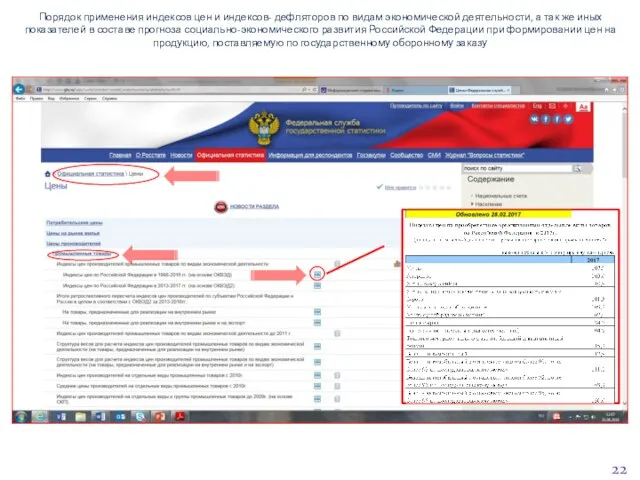 Порядок применения индексов цен и индексов- дефляторов по видам экономической деятельности, а