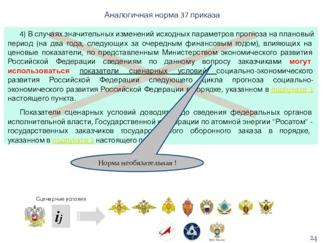 Аналогичная норма 37 приказа 4) В случаях значительных изменений исходных параметров прогноза