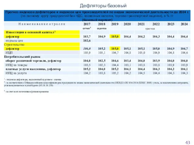 Дефляторы базовый