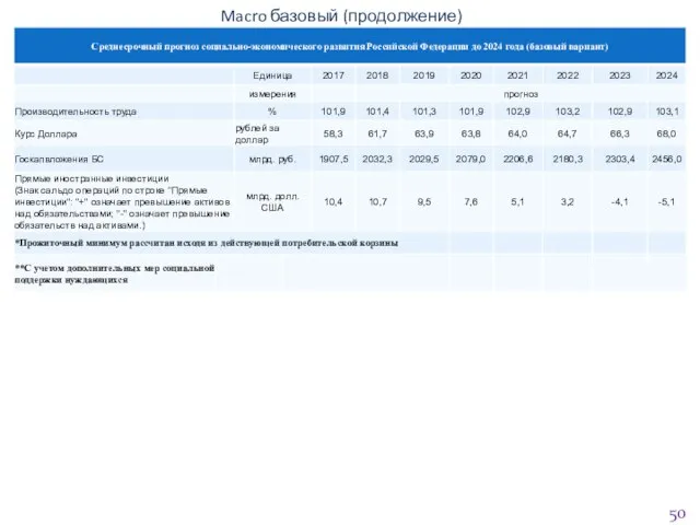 Macro базовый (продолжение)