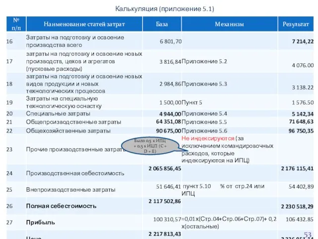 Калькуляция (приложение 5.1) Было 0,5 x ИПЦ + 0,5 x ИЦП (C + D + E)