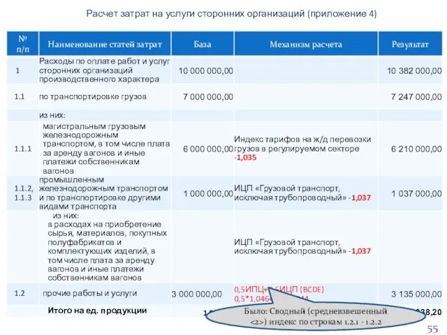 Расчет затрат на услуги сторонних организаций (приложение 4) Приложение № 4 Было: