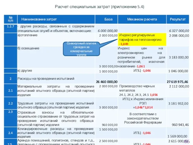 Расчет специальных затрат (приложение 5.4) Совокупный платеж граждан за коммунальные услуги