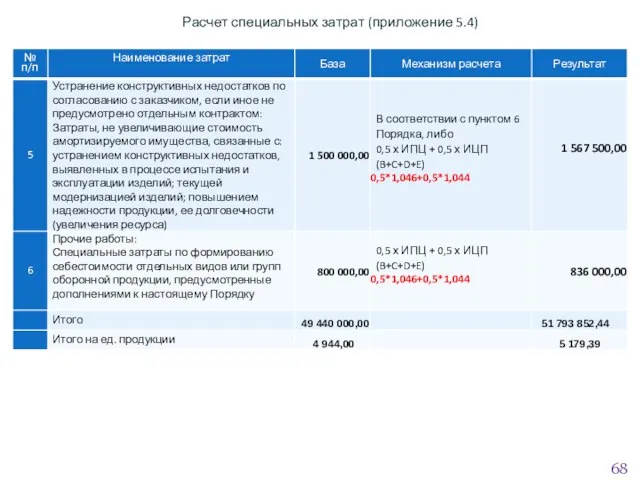 Расчет специальных затрат (приложение 5.4)