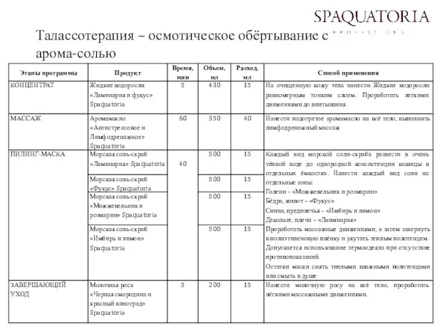 Талассотерапия – осмотическое обёртывание с арома-солью