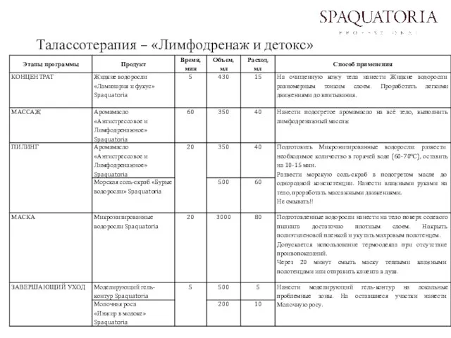 Талассотерапия – «Лимфодренаж и детокс»