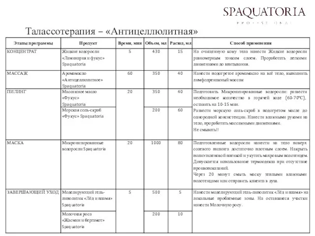 Талассотерапия – «Антицеллюлитная»