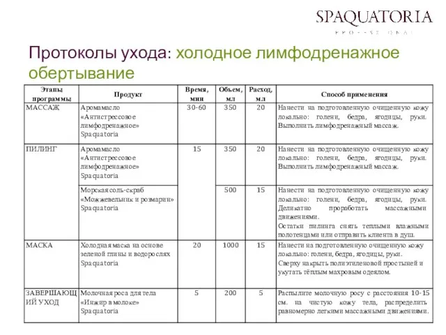 Протоколы ухода: холодное лимфодренажное обертывание