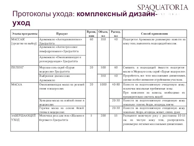 Протоколы ухода: комплексный дизайн-уход