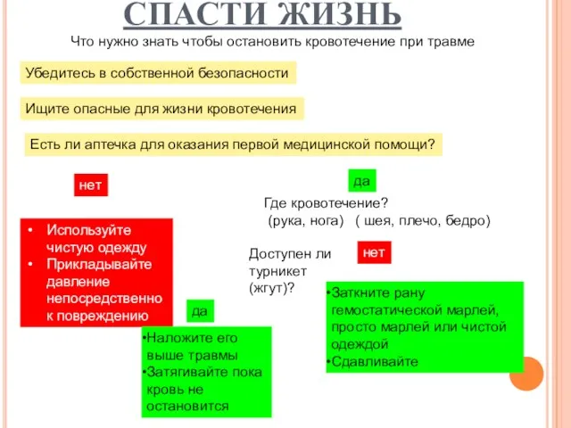 СПАСТИ ЖИЗНЬ Что нужно знать чтобы остановить кровотечение при травме Убедитесь в