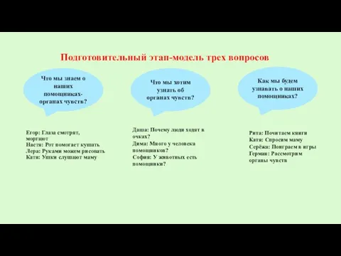 Подготовительный этап-модель трех вопросов Егор: Глаза смотрят, моргают Настя: Рот помогает кушать