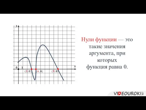 Нули функции — это такие значения аргумента, при которых функция равна 0.