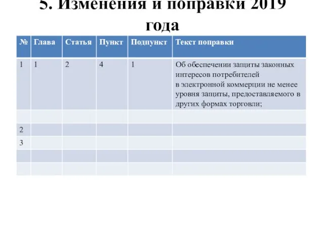 5. Изменения и поправки 2019 года