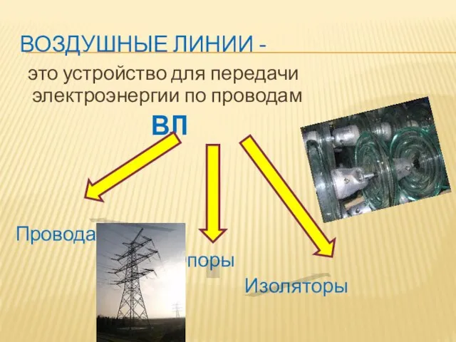 ВОЗДУШНЫЕ ЛИНИИ - это устройство для передачи электроэнергии по проводам ВЛ Провода Опоры Изоляторы
