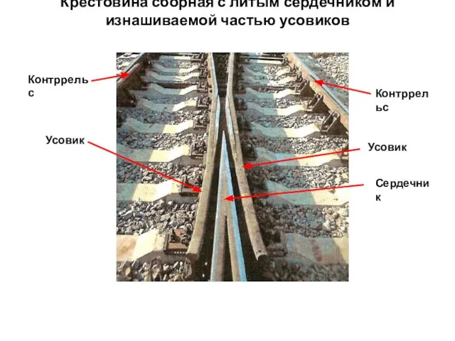 Крестовина сборная с литым сердечником и изнашиваемой частью усовиков Усовик Усовик Сердечник Контррельс Контррельс