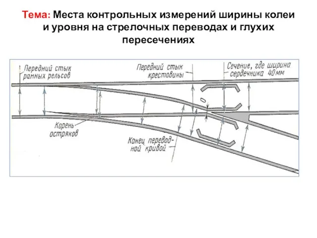 Тема: Места контрольных измерений ширины колеи и уровня на стрелочных переводах и глухих пересечениях