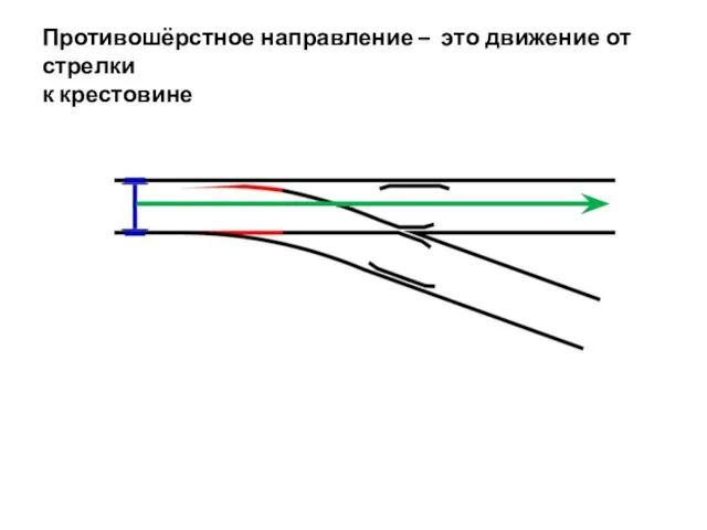 Противошёрстное направление – это движение от стрелки к крестовине