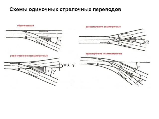 Схемы одиночных стрелочных переводов