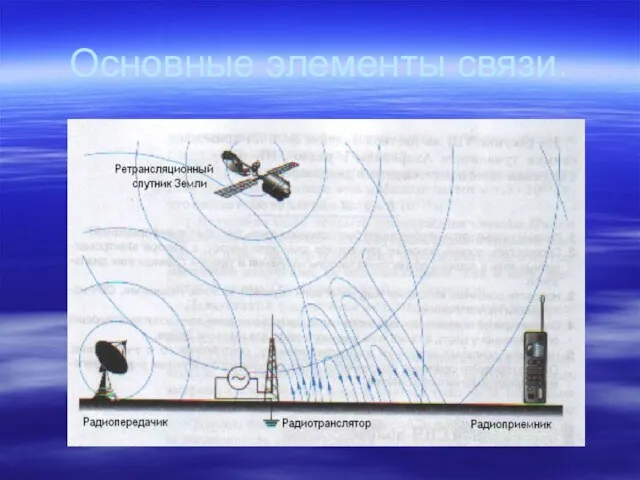 Основные элементы связи.