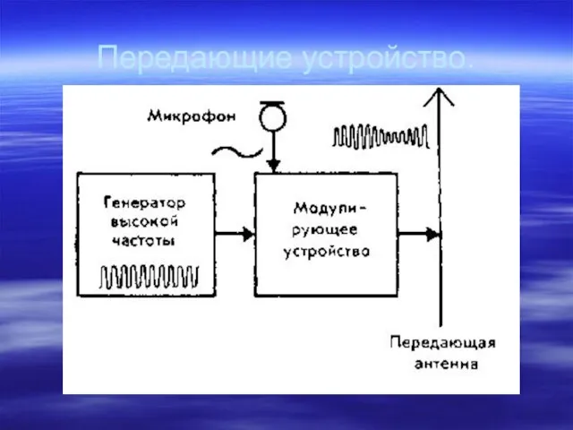 Передающие устройство.