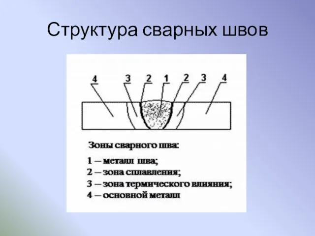 Структура сварных швов