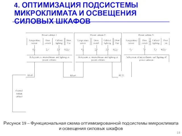 4. ОПТИМИЗАЦИЯ ПОДСИСТЕМЫ МИКРОКЛИМАТА И ОСВЕЩЕНИЯ СИЛОВЫХ ШКАФОВ Рисунок 19 – Функциональная