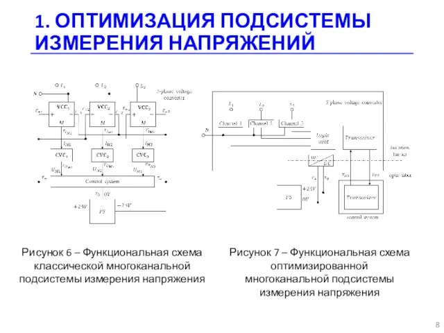 1. ОПТИМИЗАЦИЯ ПОДСИСТЕМЫ ИЗМЕРЕНИЯ НАПРЯЖЕНИЙ Рисунок 6 – Функциональная схема классической многоканальной