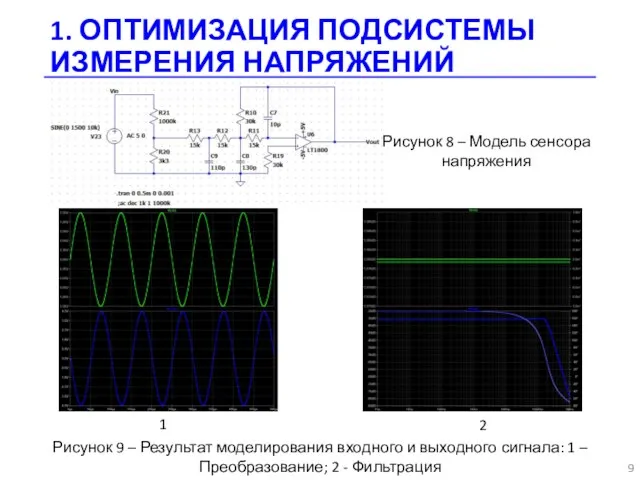 1. ОПТИМИЗАЦИЯ ПОДСИСТЕМЫ ИЗМЕРЕНИЯ НАПРЯЖЕНИЙ Рисунок 9 – Результат моделирования входного и