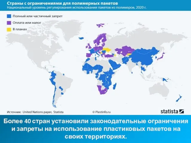 Более 40 стран установили законодательные ограничения и запреты на использование пластиковых пакетов на своих территориях.