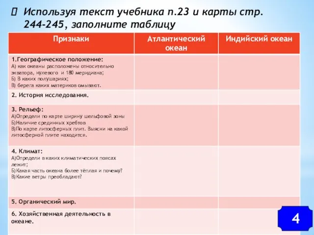 Используя текст учебника п.23 и карты стр. 244-245, заполните таблицу 4