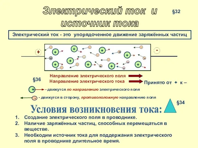 Электрический ток и источник тока Электрический ток - это упорядоченное движение заряжённых