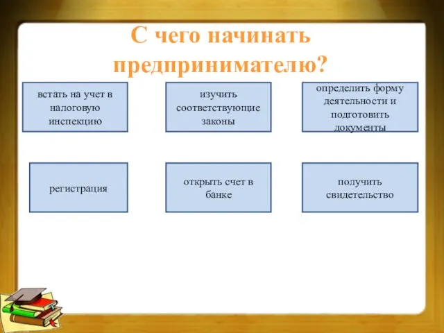 С чего начинать предпринимателю? встать на учет в налоговую инспекцию изучить соответствующие