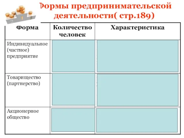 Формы предпринимательской деятельности( стр.189)