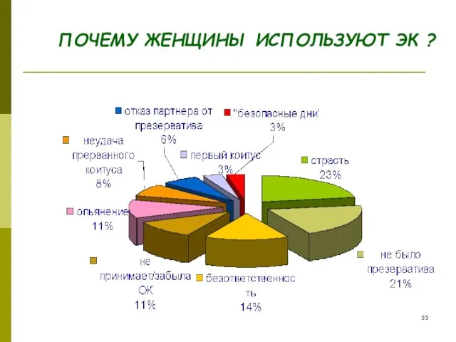 ПОЧЕМУ ЖЕНЩИНЫ ИСПОЛЬЗУЮТ ЭК ?