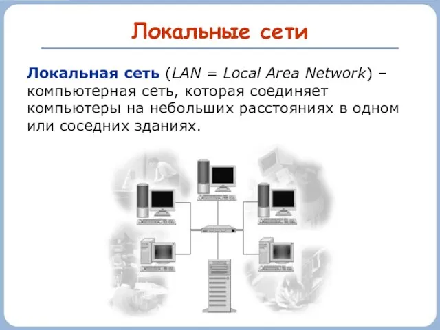 Локальные сети Локальная сеть (LAN = Local Area Network) –компьютерная сеть, которая