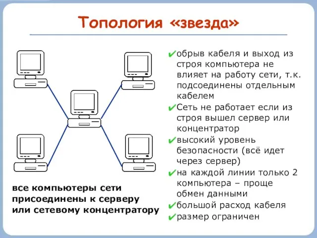 Топология «звезда» обрыв кабеля и выход из строя компьютера не влияет на