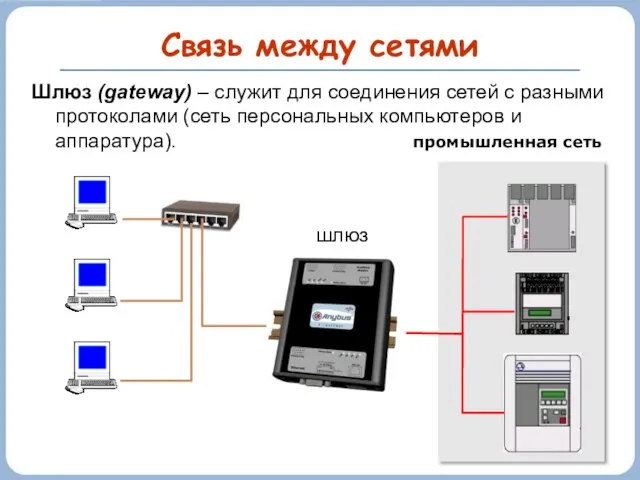Связь между сетями Шлюз (gateway) – служит для соединения сетей с разными