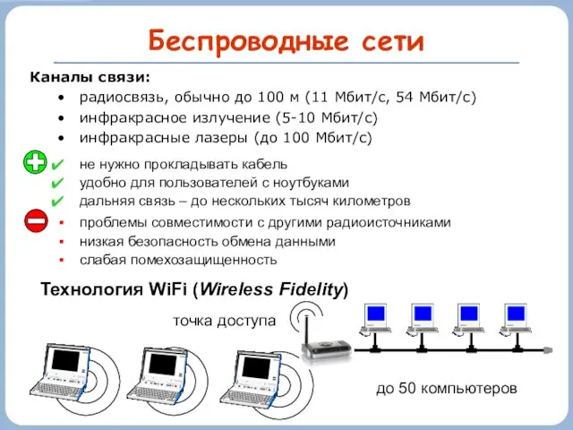 Беспроводные сети Каналы связи: радиосвязь, обычно до 100 м (11 Мбит/c, 54