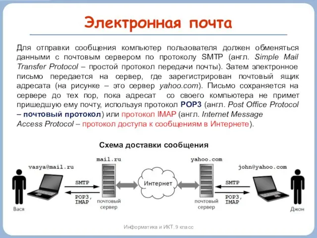Электронная почта Информатика и ИКТ. 9 класс Схема доставки сообщения Для отправки