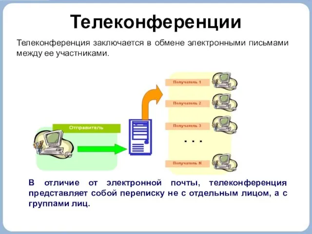 Телеконференции Телеконференция заключается в обмене электронными письмами между ее участниками. В отличие