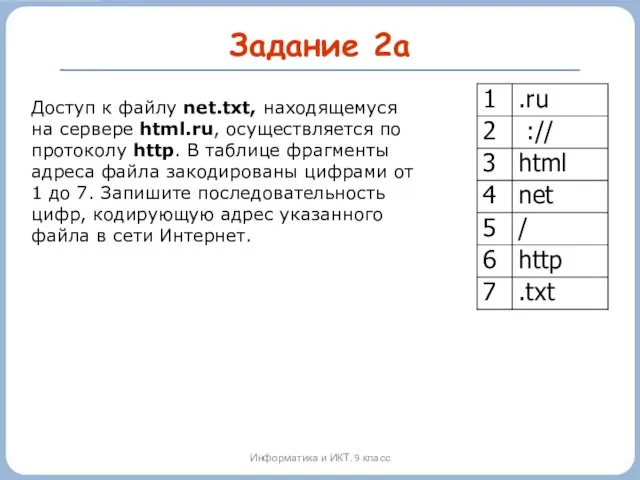 Задание 2а Информатика и ИКТ. 9 класс Доступ к файлу net.txt, находящемуся
